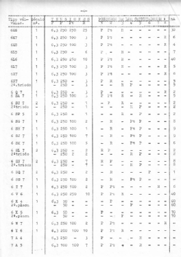 Comprobador de Válvulas a transductancia PV-3; IREG; Instrumentos (ID = 2951346) Equipment