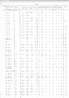 Comprobador de Válvulas a transductancia PV-3; IREG; Instrumentos (ID = 2951347) Equipment