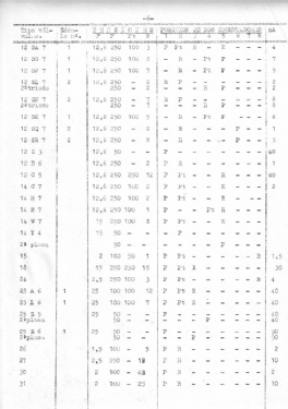 Comprobador de Válvulas a transductancia PV-3; IREG; Instrumentos (ID = 2951348) Equipment