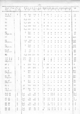 Comprobador de Válvulas a transductancia PV-3; IREG; Instrumentos (ID = 2951350) Equipment