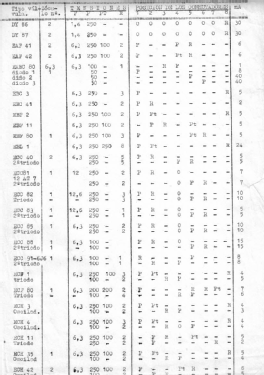 Comprobador de Válvulas a transductancia PV-3; IREG; Instrumentos (ID = 2951351) Equipment