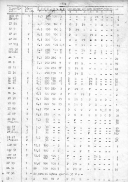 Comprobador de Válvulas a transductancia PV-3; IREG; Instrumentos (ID = 2951352) Equipment