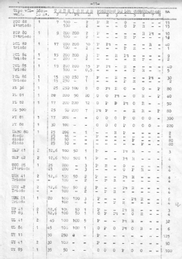 Comprobador de Válvulas a transductancia PV-3; IREG; Instrumentos (ID = 2951353) Ausrüstung