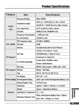 SlimX, Multi-Codec CD Payer/FM Tuner iMP-900; iriver; Seoul (ID = 2857675) Radio