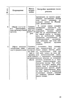 Rekord {Рекорд} 53; Irkutsk Radio Works (ID = 3224993) Radio