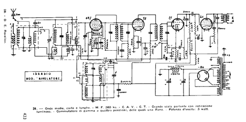 Rivelatore ; Irradio; Milano (ID = 2972276) Radio