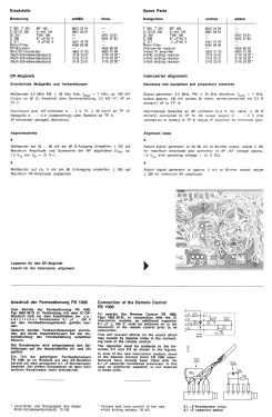 Electronic 1003 Ch= 5861 09 01; ITT Schaub-Lorenz (ID = 3089240) Television