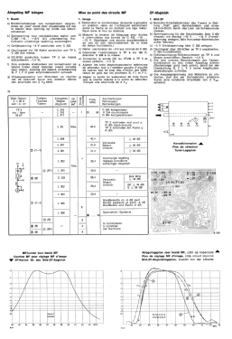 Multinorm-Fernsehchassis Ch= 5861 05 01; ITT Schaub-Lorenz (ID = 3089462) Television