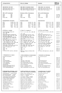 Multinorm-Fernsehchassis Ch= 5861 05 01; ITT Schaub-Lorenz (ID = 3090091) Television