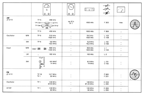 RP1200; ITT-Graetz (ID = 381809) Radio