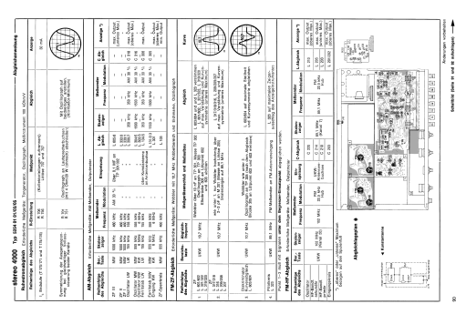 stereo 4000 Gehäuse: 52540101 / 52540103 / 52540105; Schaub und Schaub- (ID = 1987797) Radio