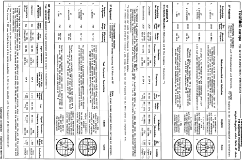 Touring europa 52150105; ITT Schaub-Lorenz (ID = 90933) Radio