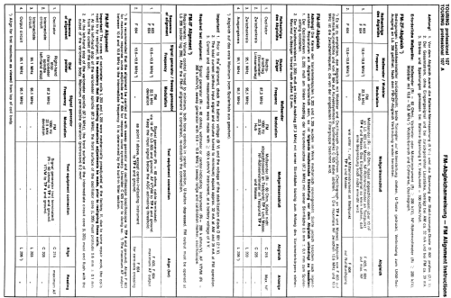 Touring Professional 107 5215 1477; ITT Schaub-Lorenz (ID = 918359) Radio