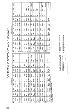 14T; Jackson Industries (ID = 2918911) Television