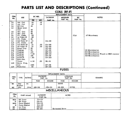 14T; Jackson Industries (ID = 2918921) Television