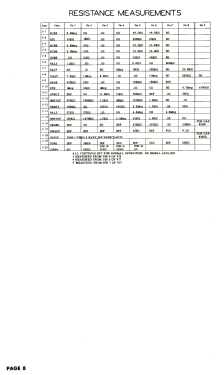 214A; Jackson Industries (ID = 3061649) Television