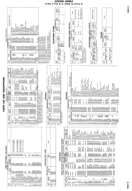 214A; Jackson Industries (ID = 3061657) Television