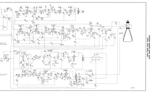 5050 ; Jackson Industries (ID = 1598852) Television