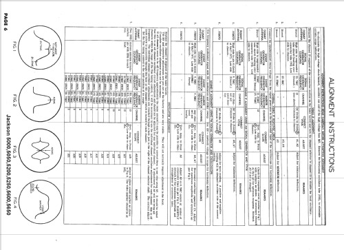 5050 ; Jackson Industries (ID = 1598857) Television