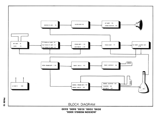 5050 ; Jackson Industries (ID = 1598860) Television