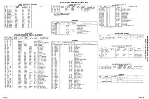 5200 ; Jackson Industries (ID = 1598884) Television