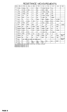 Chassis 114H; Jackson Industries (ID = 3031573) Television