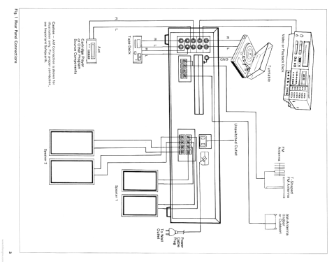 MCS Series Stereo Receiver 683-3237 Cat-No.: 853-5718; JCPenney, Penney's, (ID = 1926289) Radio