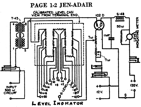 Level Indicator ; Jenkins, J.E., & S.E (ID = 683161) Equipment