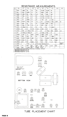 17C9; Jewel Radio Corp.; (ID = 3114887) Television