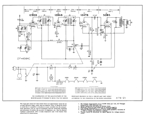 505 Pin-up ; Jewel Radio Corp.; (ID = 831290) Radio