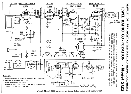 5100 ; Jewel Radio Corp.; (ID = 162987) Radio