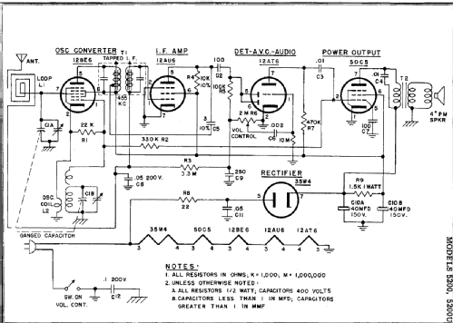 5200-U ; Jewel Radio Corp.; (ID = 211822) Radio