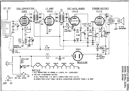 5205-E ; Jewel Radio Corp.; (ID = 211793) Radio