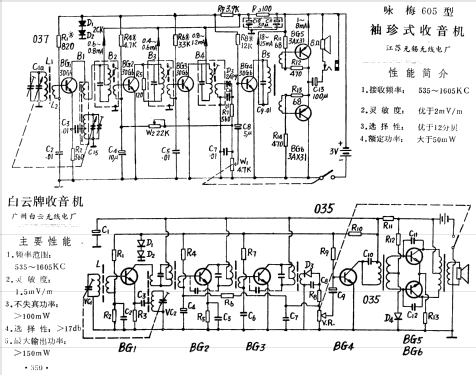 Yongmei 咏梅 605; Jiangsu 江苏无锡无线... (ID = 804616) Radio