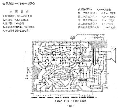 Quan Cheng 泉城 JP-7105-1; Jinan No.3 济南无线... (ID = 817468) Radio