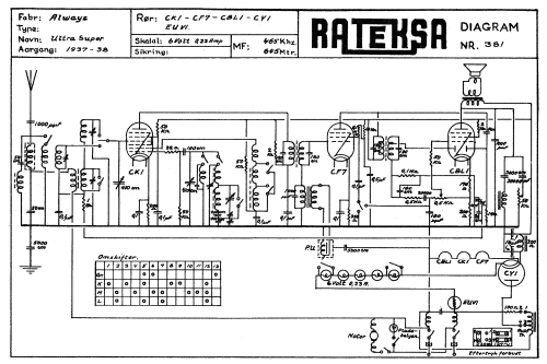 Always Ultra Super; Johnsen, Wilhelm; (ID = 1322537) Radio