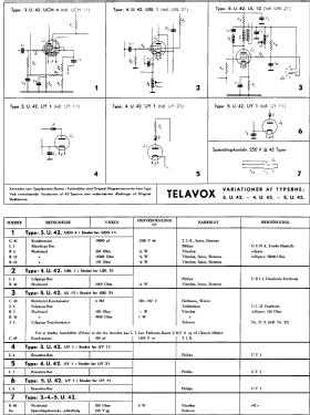 Telavox 3.U.42; Jörgensen, Clemen; (ID = 2944942) Radio