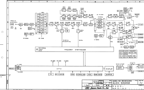 NRD-92; JRC Japan Radio Co., (ID = 1294997) Commercial Re