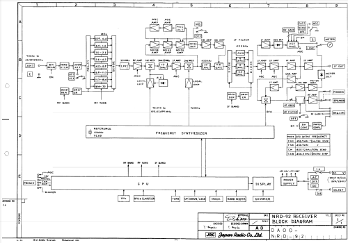 NRD-92; JRC Japan Radio Co., (ID = 1295473) Commercial Re