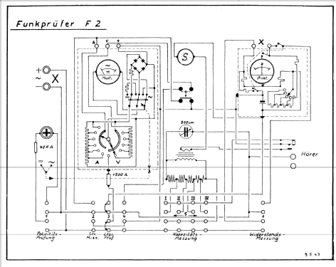 Funkprüfer F2; Junker, Joseph, GmbH (ID = 249836) Equipment