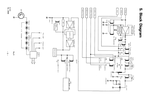 A-X3; JVC - Victor Company (ID = 2471895) Verst/Mix