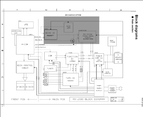 Compact Component System CA-MXJ100; JVC - Victor Company (ID = 2340631) Radio