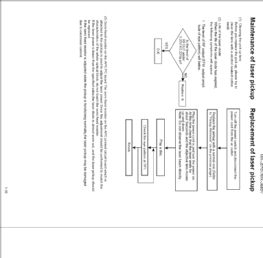 Compact Component System CA-MXJ570; JVC - Victor Company (ID = 1411312) Radio