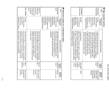 Compact Component System CA-MXJ570; JVC - Victor Company (ID = 1411330) Radio