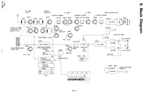 FM/AM Computer Controlled Stereo Tuner T-X55; JVC - Victor Company (ID = 2023806) Radio