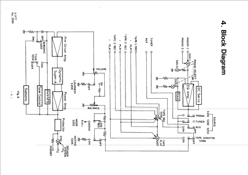 Stereo Integrated Amplifier A-X77; JVC - Victor Company (ID = 2473642) Verst/Mix