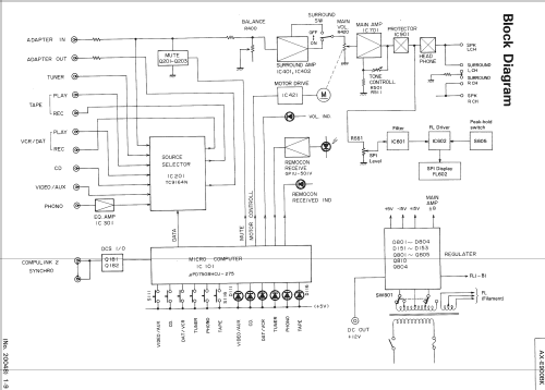 Stereo Integrated Amplifier AX-E900 BK; JVC - Victor Company (ID = 2092781) Ampl/Mixer