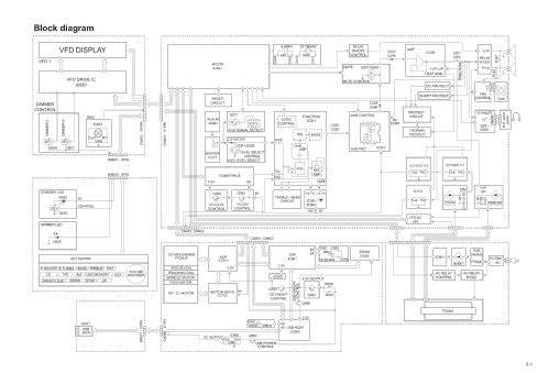 UX-G45 /B /E /EN /EV; JVC - Victor Company (ID = 2565767) Radio