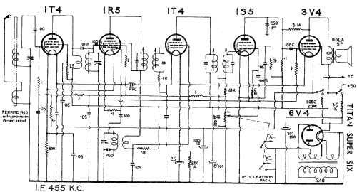 Titan Super Six; K.G.H. Pty., Ltd. (ID = 1965604) Radio