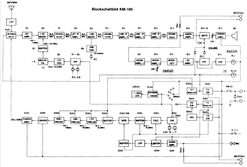 UKW Betriebsfunkgerät KM180; Kaiser Electronic (ID = 713135) Commercial TRX